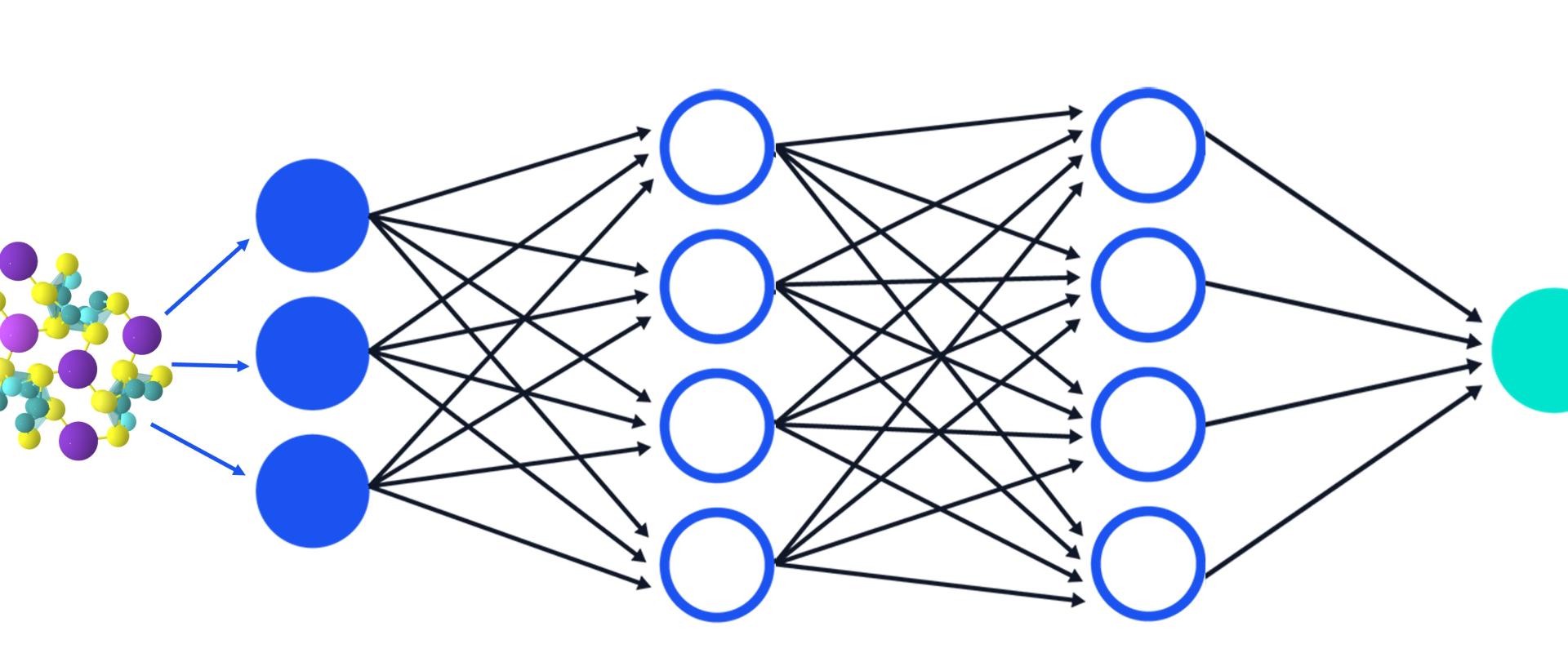 Chemical Applied AI Chemical Applied AI